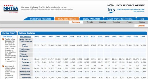 Auto Accident Lawyer: NHTSA Data Resource Site (FARS)